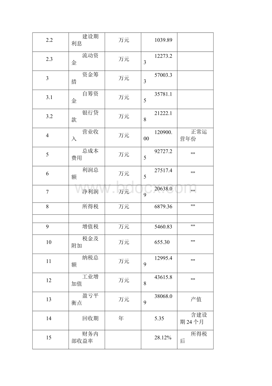 冰淇淋冷饮项目立项申请报告.docx_第3页