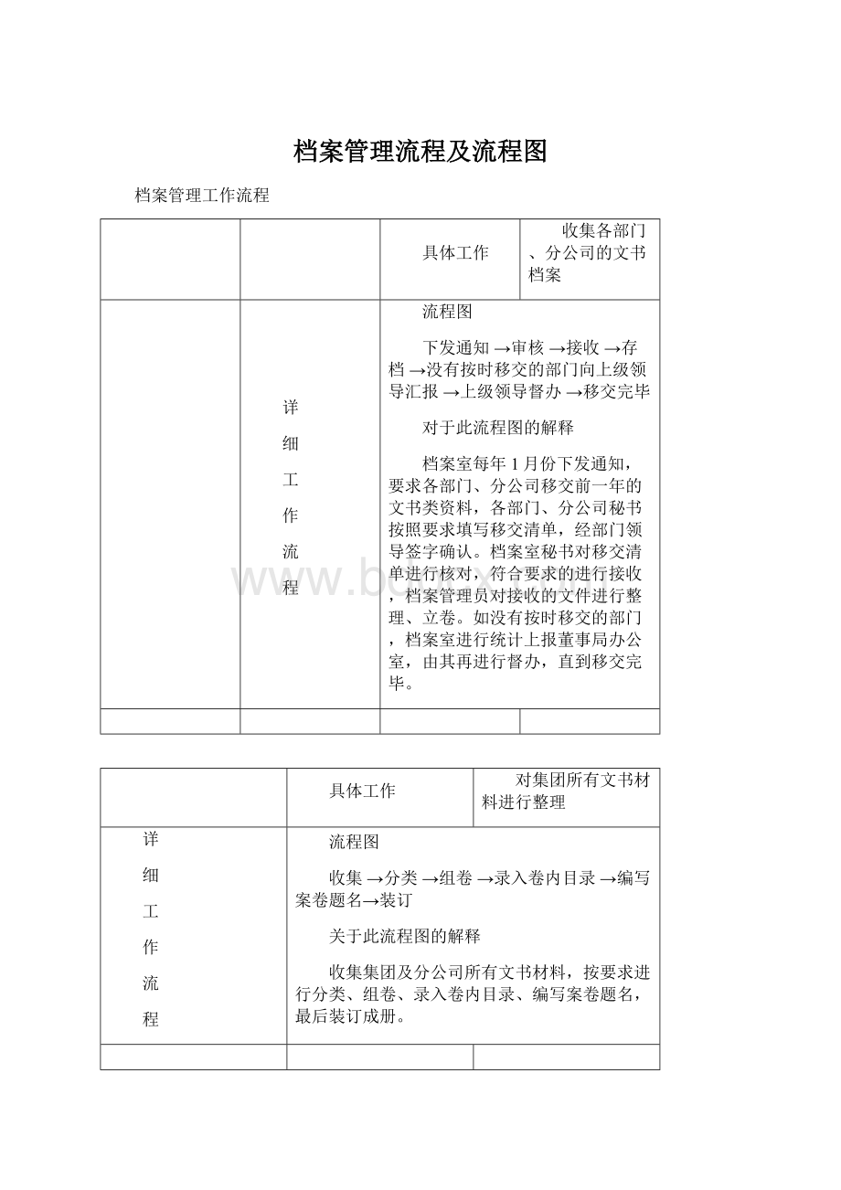 档案管理流程及流程图Word文档下载推荐.docx_第1页