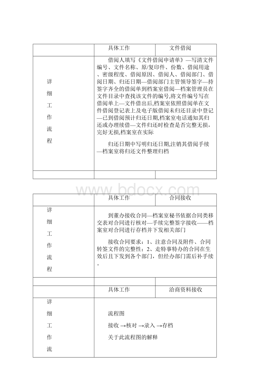 档案管理流程及流程图Word文档下载推荐.docx_第2页