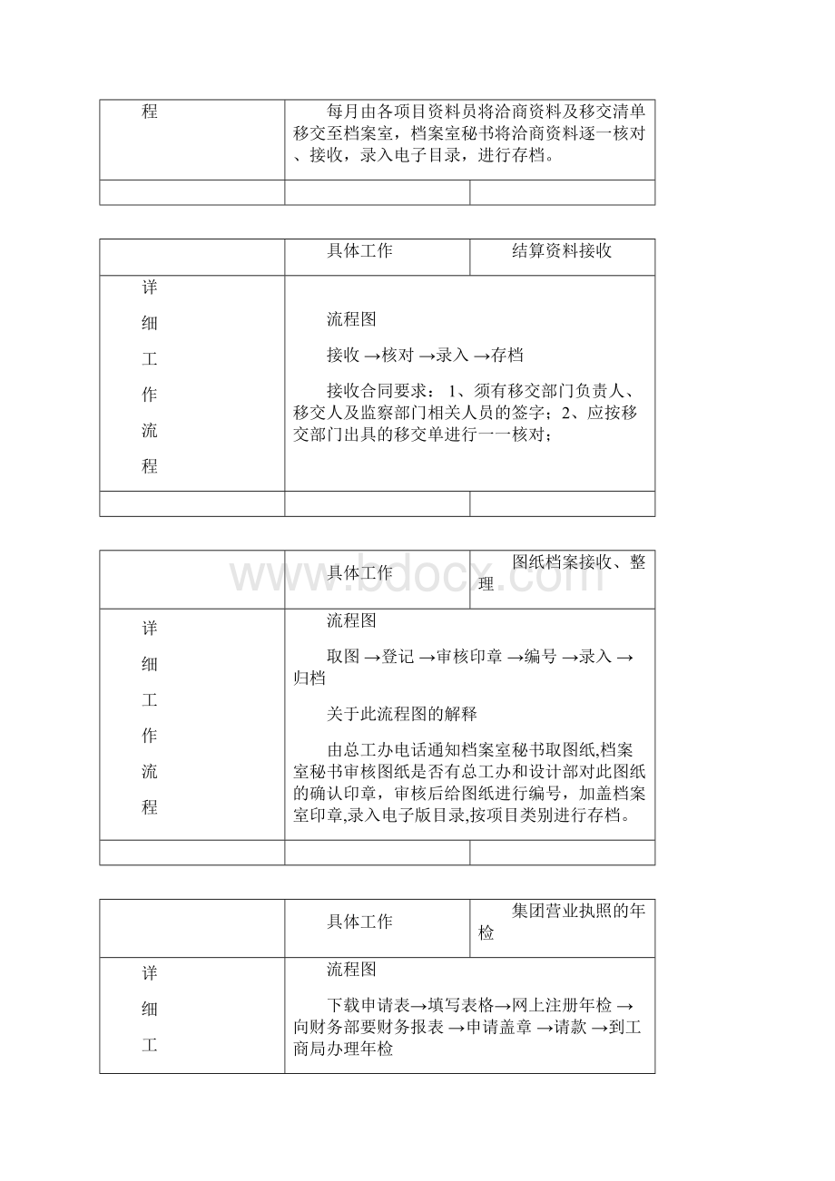 档案管理流程及流程图Word文档下载推荐.docx_第3页