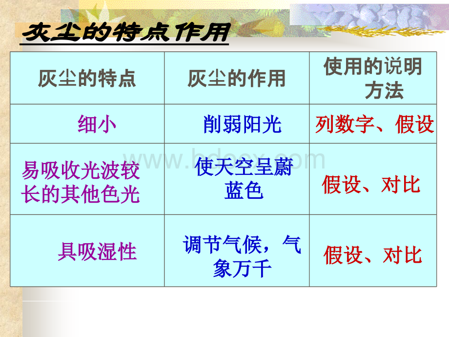 《12假如没有灰尘》PPT课件.ppt_第3页