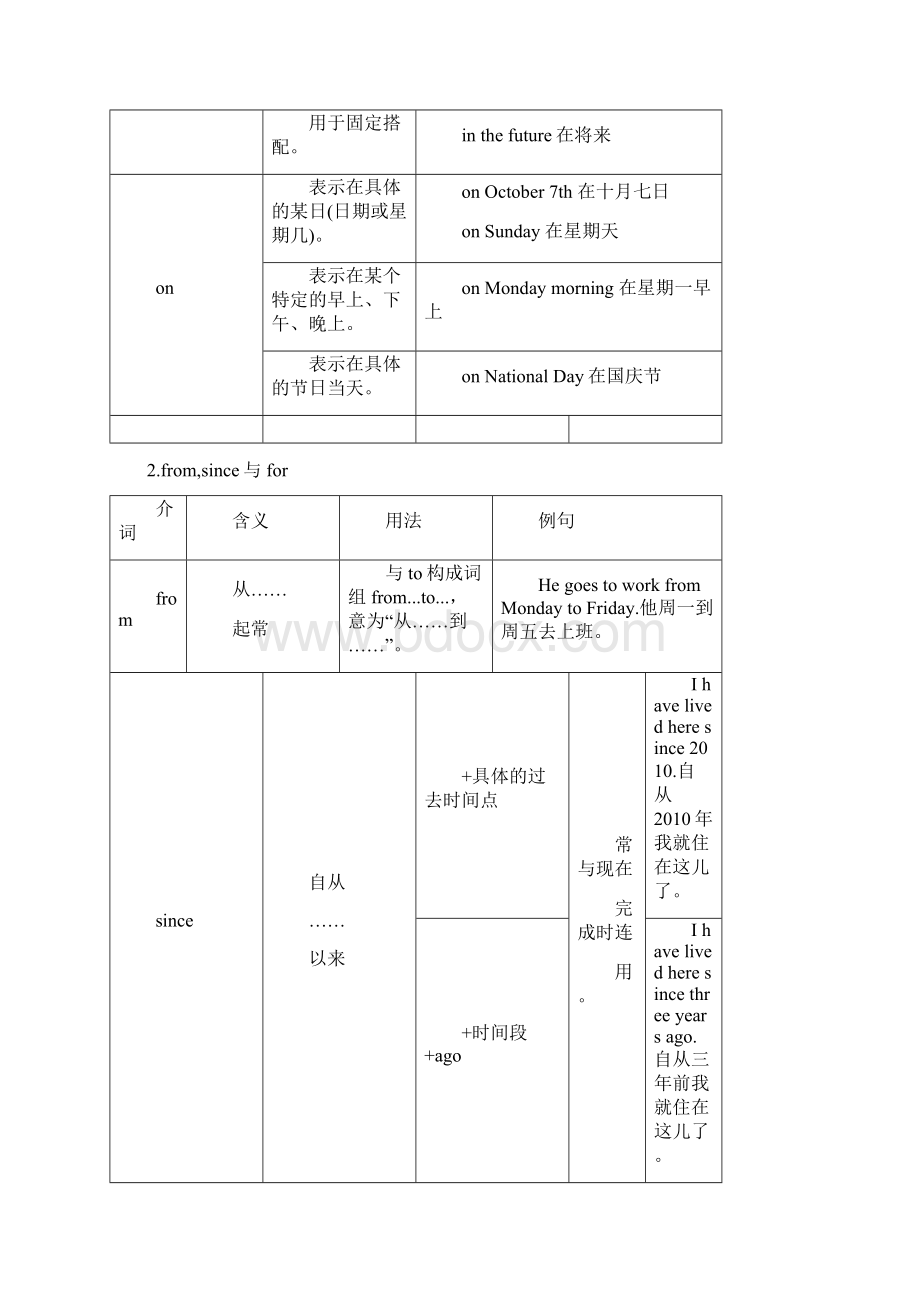 英语中考归纳复习专题介词Word格式文档下载.docx_第2页