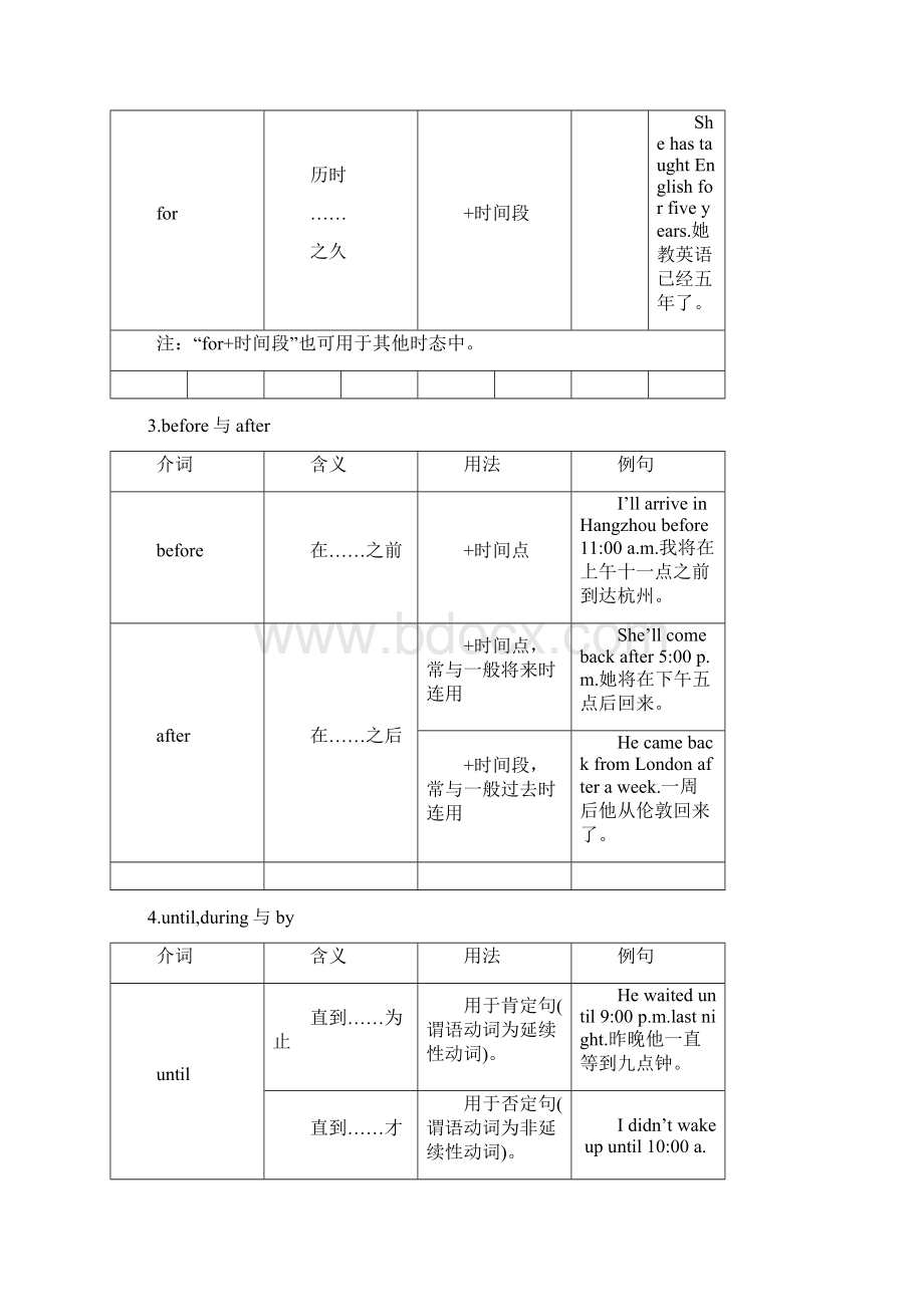 英语中考归纳复习专题介词Word格式文档下载.docx_第3页