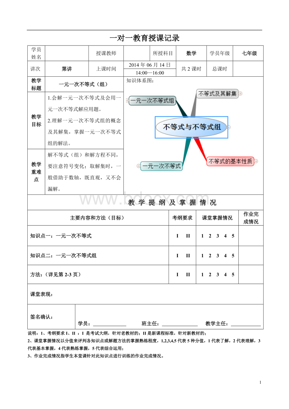 一元一次不等式(组)知识总结及经典例题分析(详细的思维导图).doc