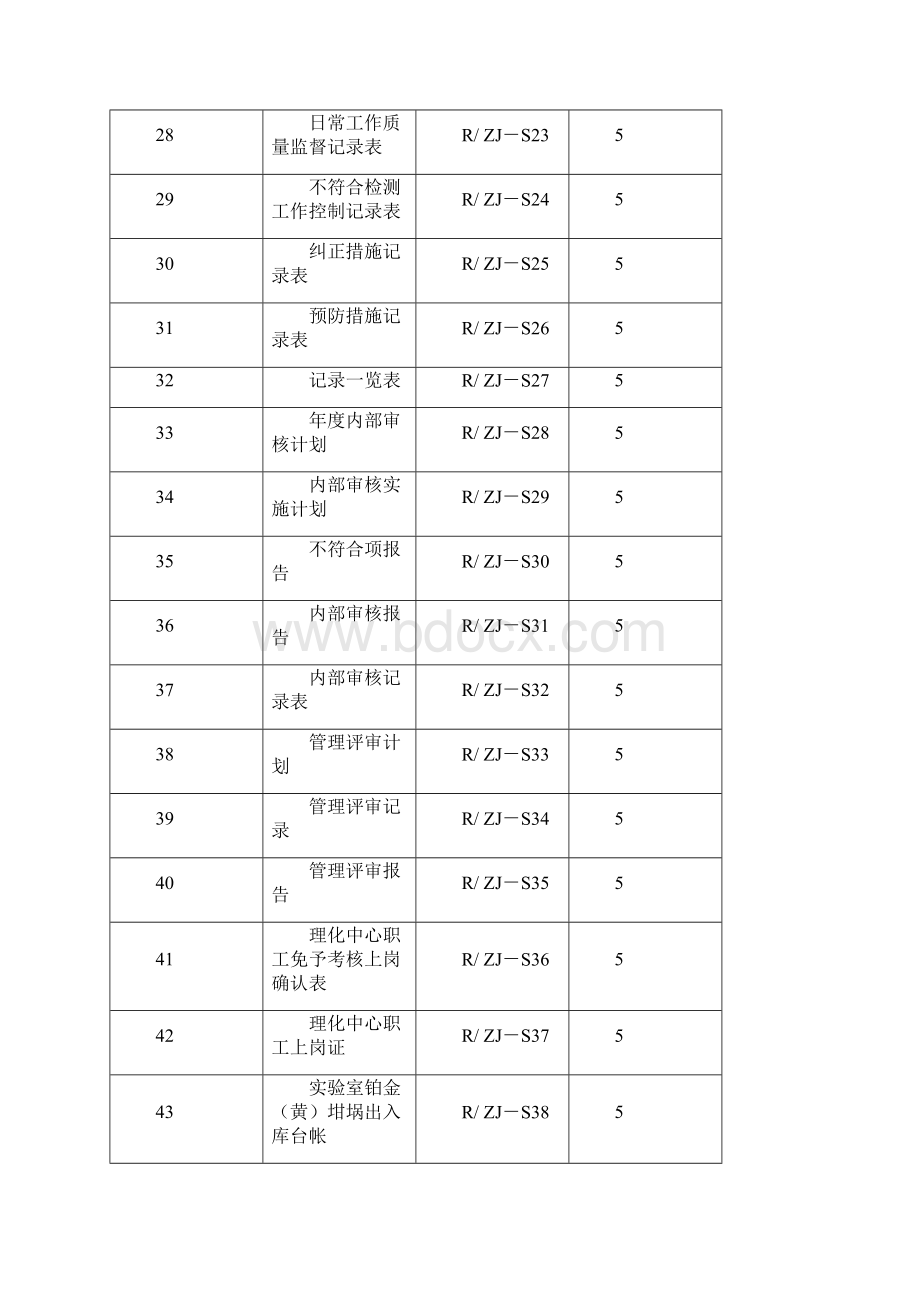 实验室认可表格2文档格式.docx_第3页