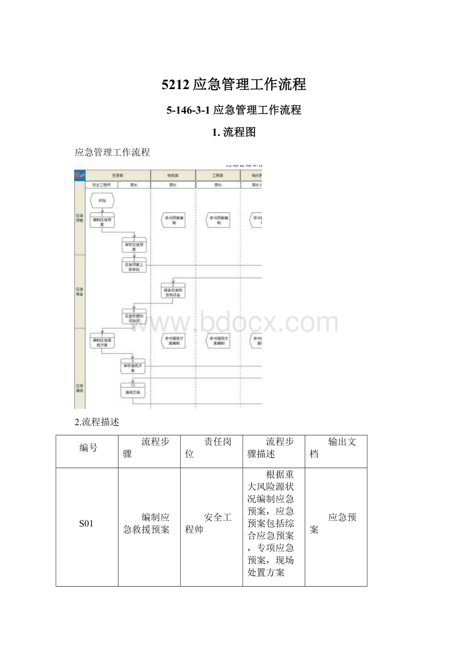 5212应急管理工作流程文档格式.docx_第1页