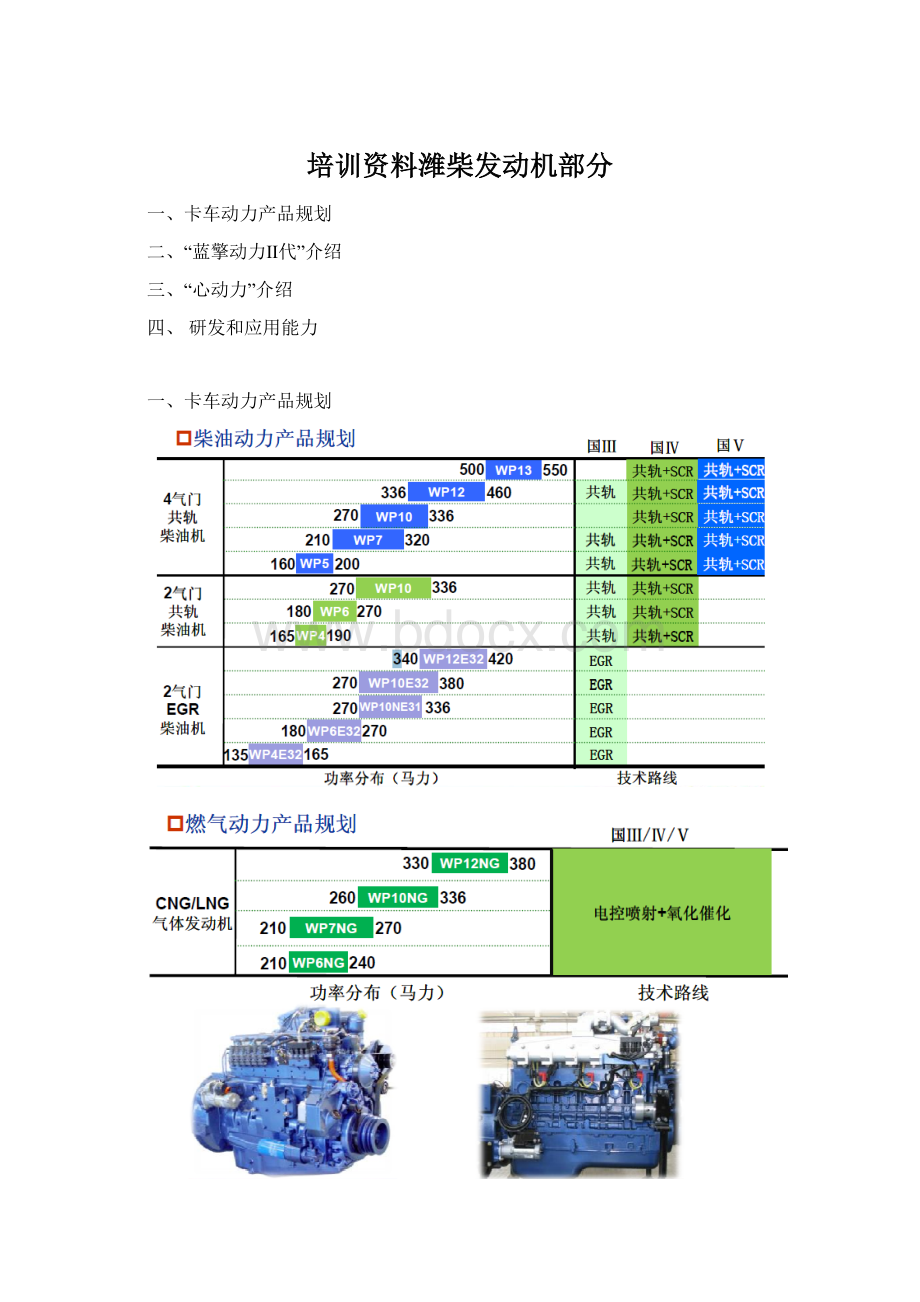 培训资料潍柴发动机部分Word格式文档下载.docx