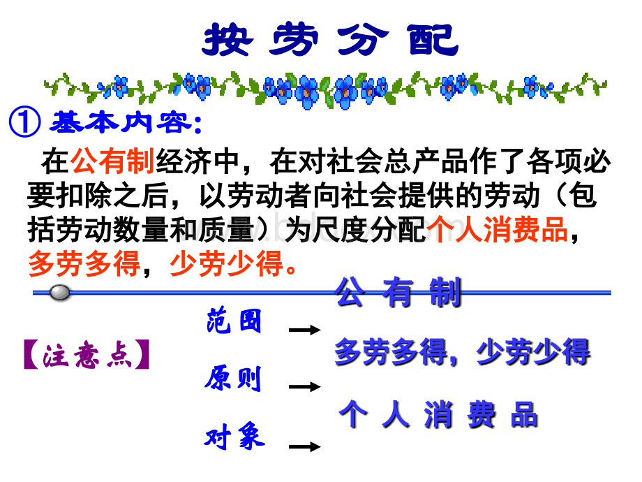 7-1-按劳分配为主体-多种分配方式并存(2018最新版)PPT课件下载推荐.ppt_第3页