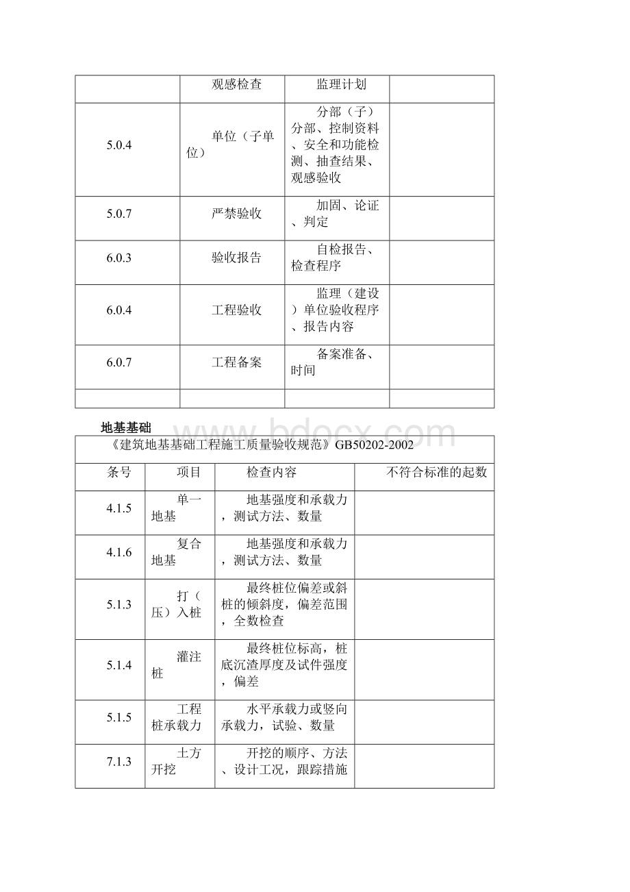 建筑工程施工强制性条文执行情况统计表基本要求Word文件下载.docx_第2页