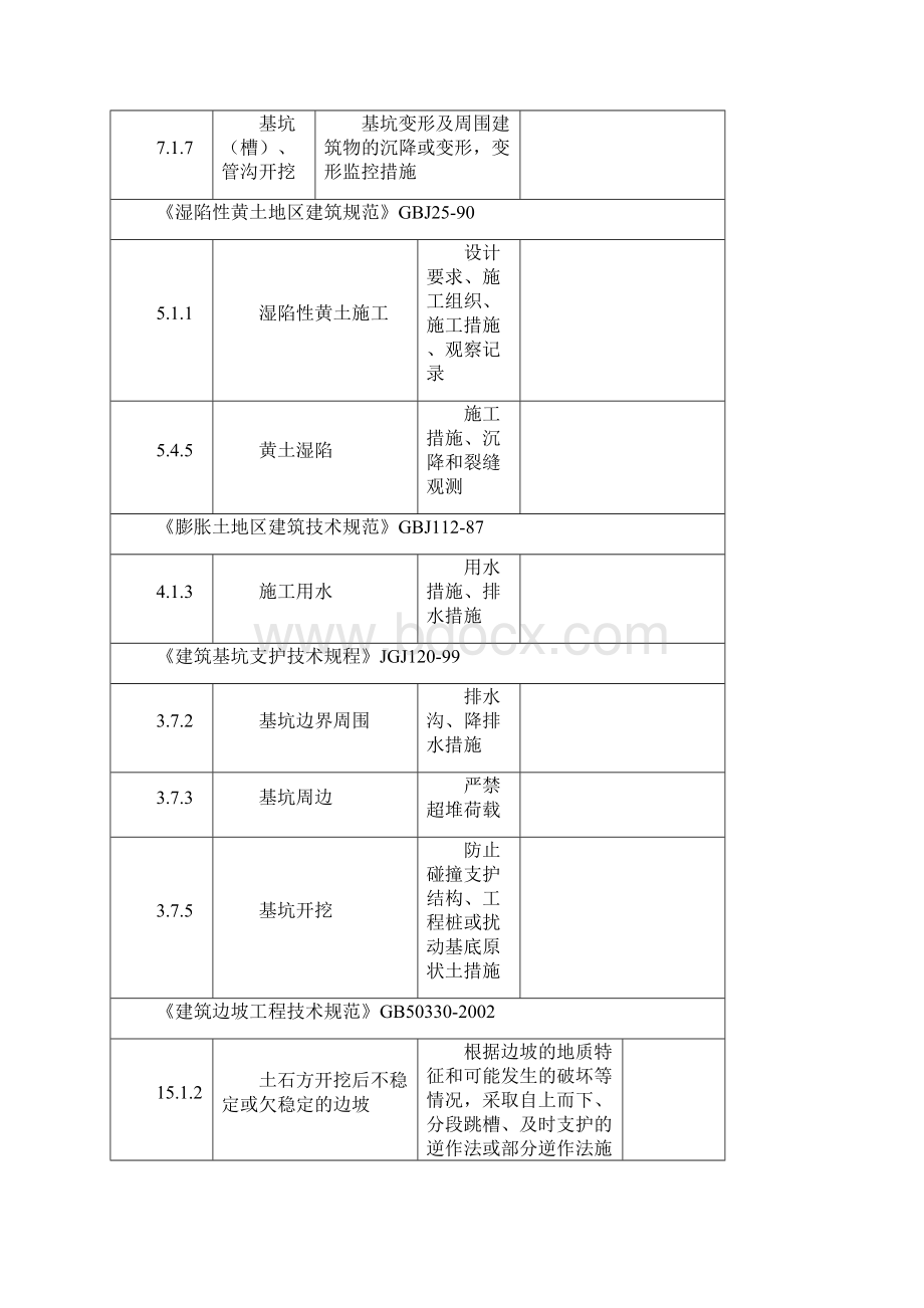 建筑工程施工强制性条文执行情况统计表基本要求Word文件下载.docx_第3页