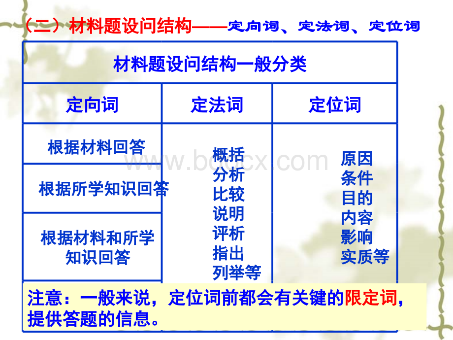 历史材料解析题答题技巧.ppt_第3页