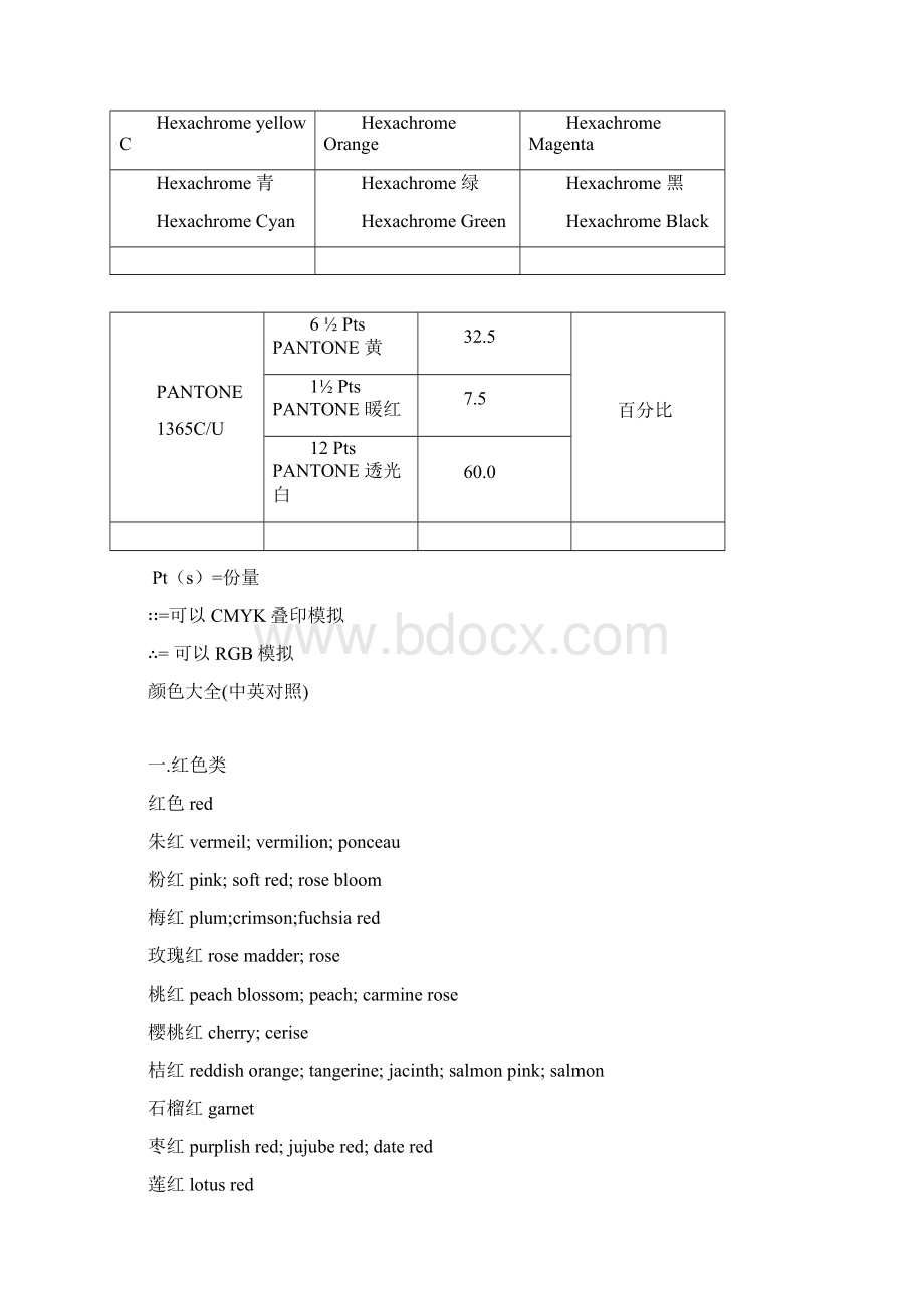 PANTONE专色色彩配方指南设计中英文对照.docx_第2页