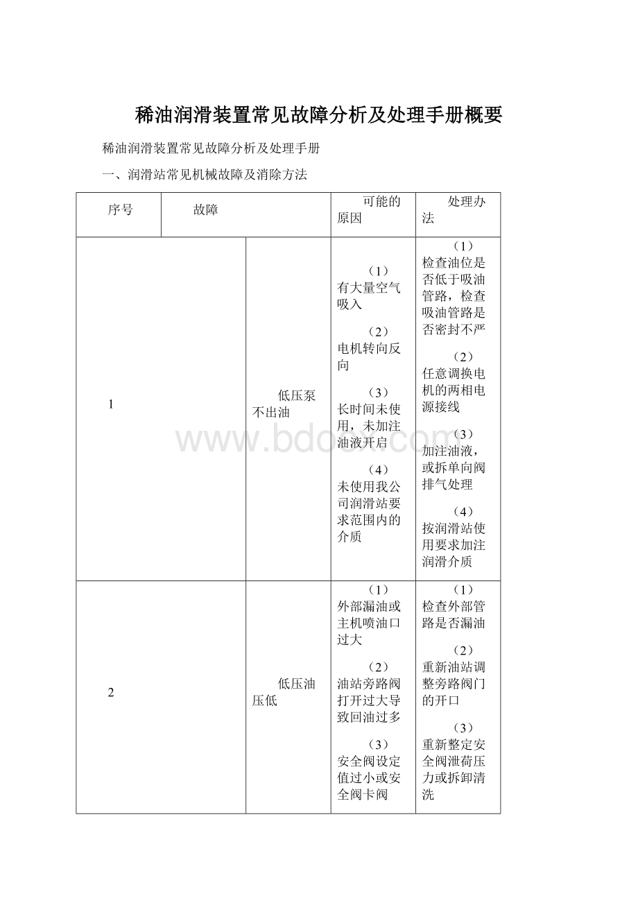 稀油润滑装置常见故障分析及处理手册概要Word下载.docx_第1页