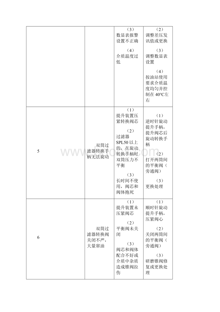 稀油润滑装置常见故障分析及处理手册概要Word下载.docx_第3页