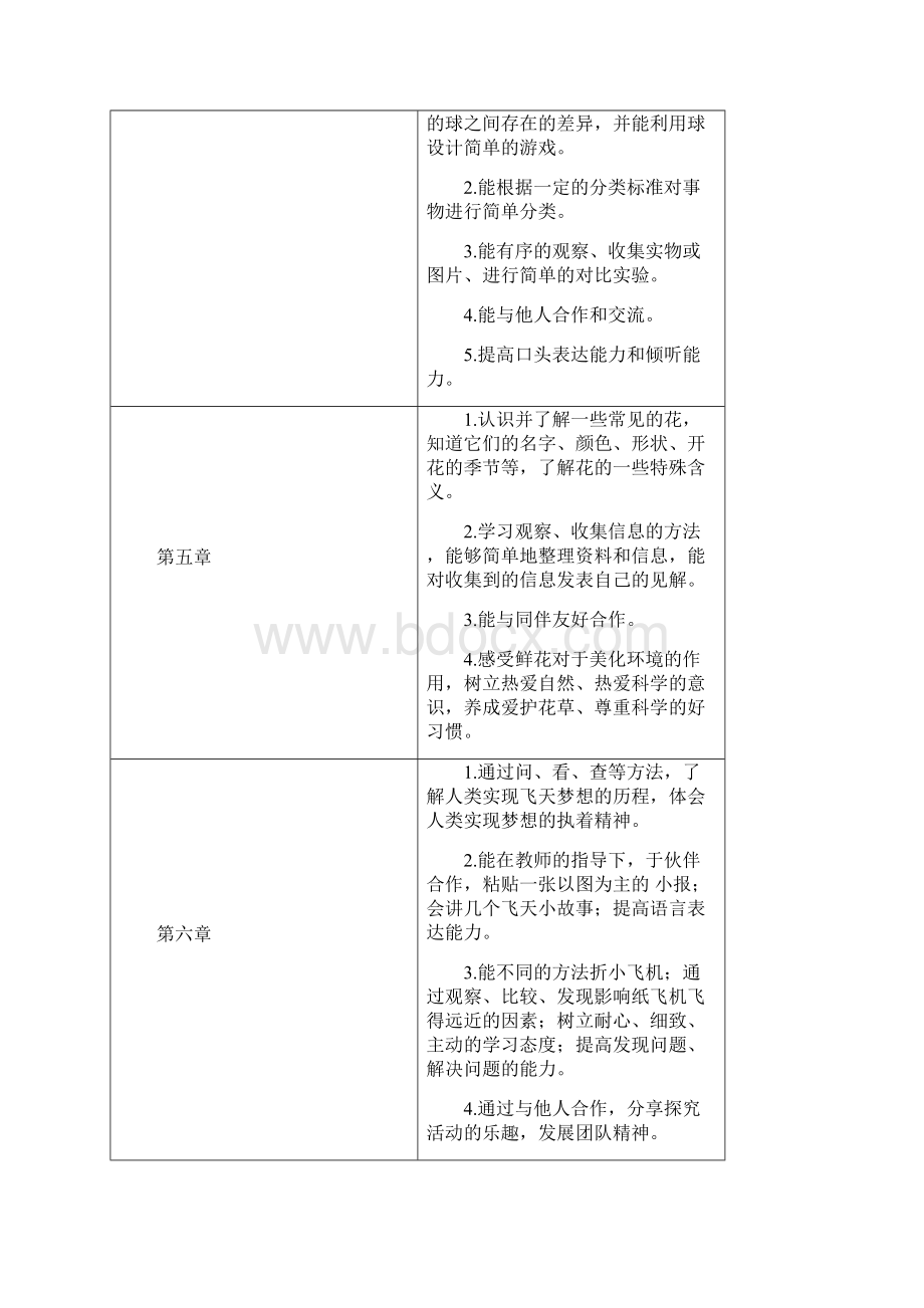 小学一年级第二学期探究型课程教学设计.docx_第3页