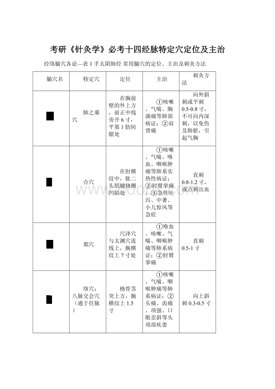 考研《针灸学》必考十四经脉特定穴定位及主治Word文档格式.docx