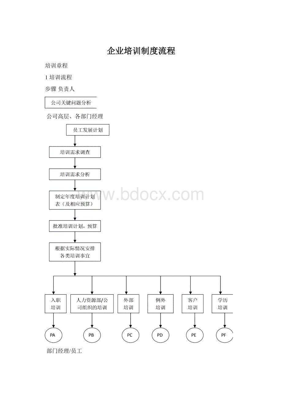 企业培训制度流程.docx_第1页