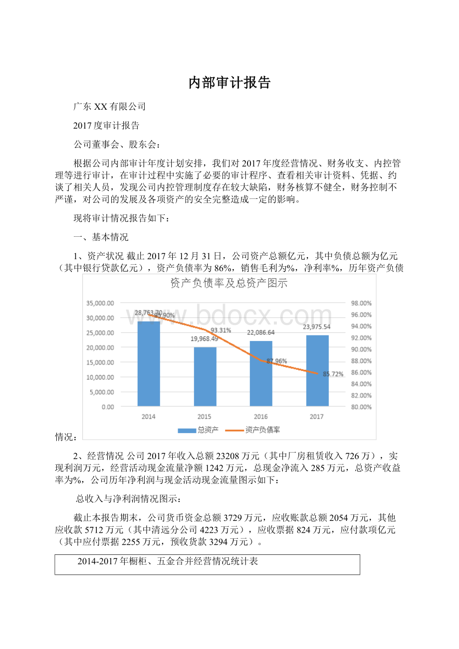 内部审计报告Word格式文档下载.docx_第1页