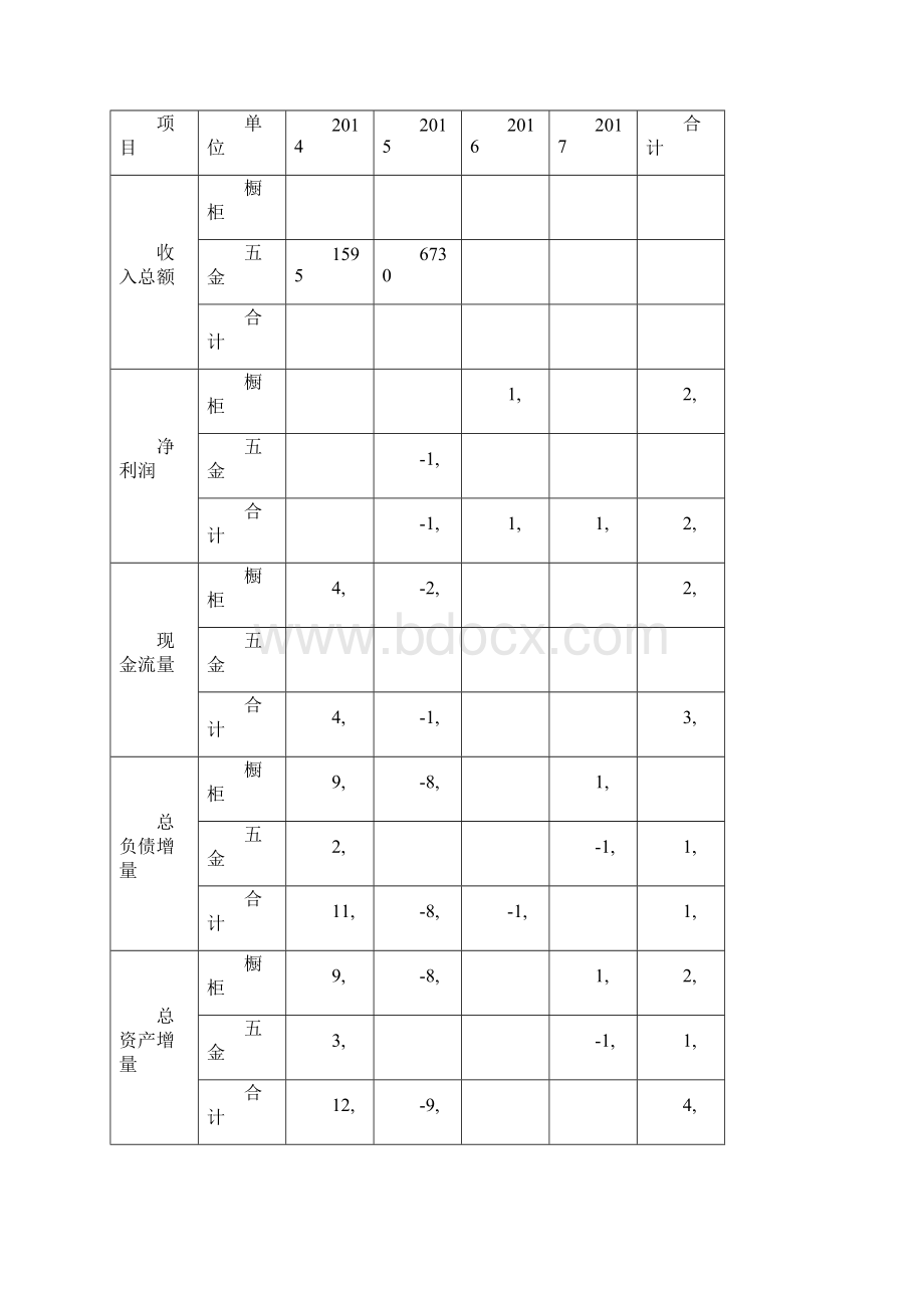 内部审计报告.docx_第2页