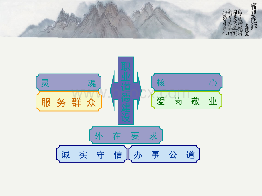 第七章第二节职业生活中的道德与法律优质PPT.ppt_第3页