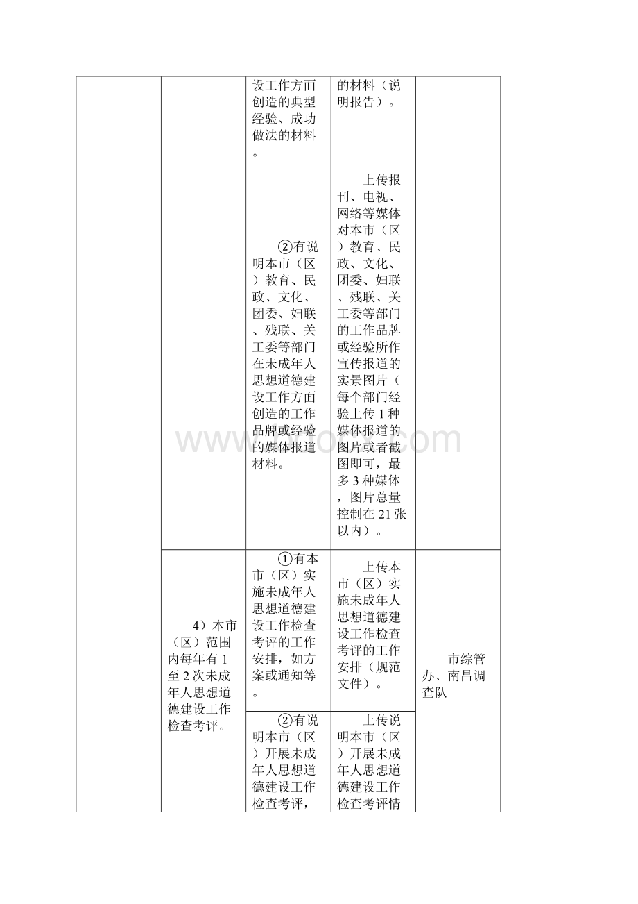 全国未成年人思想道德建设工作文档格式.docx_第3页