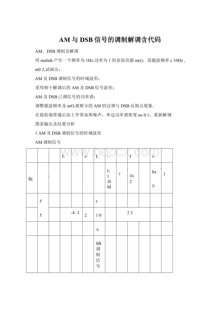 AM与DSB信号的调制解调含代码文档格式.docx