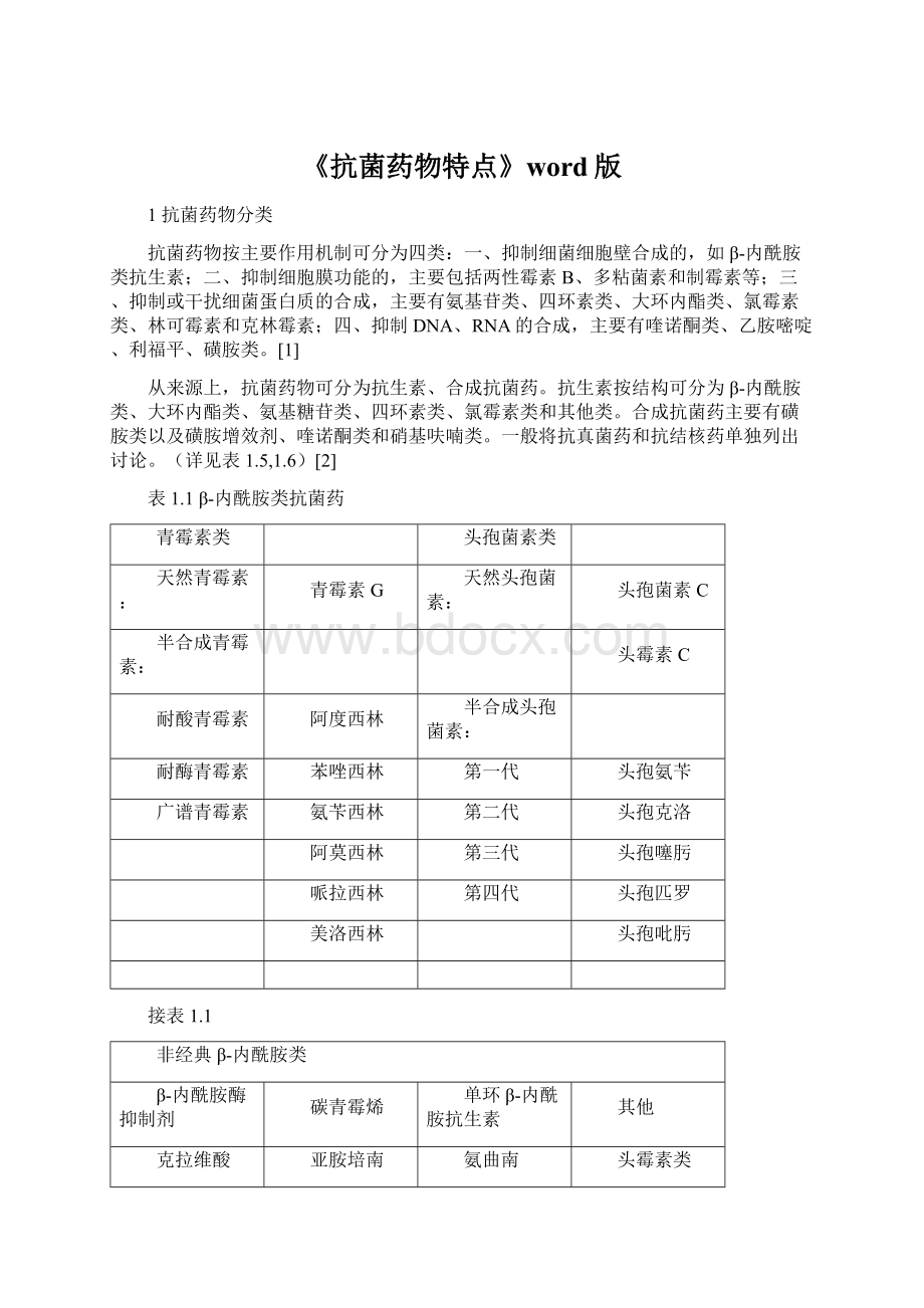 《抗菌药物特点》word版Word格式.docx