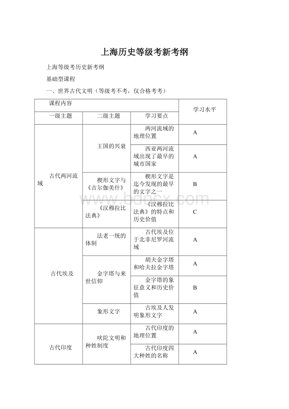 上海历史等级考新考纲Word文件下载.docx