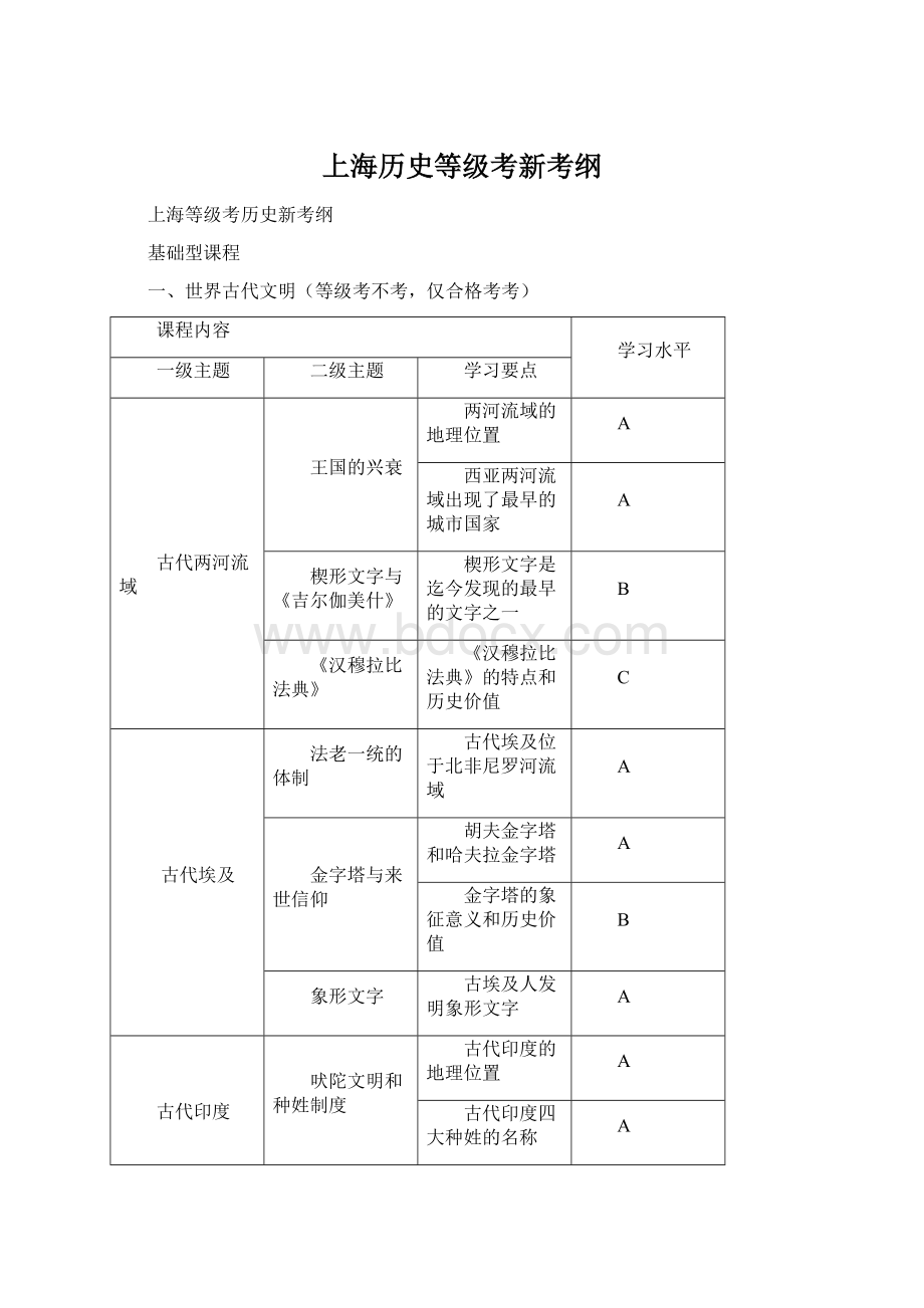 上海历史等级考新考纲Word文件下载.docx_第1页