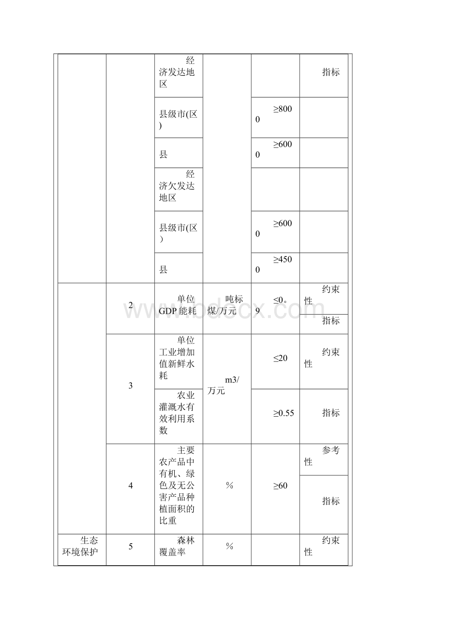 生态县生态市生态省建设指标.docx_第2页