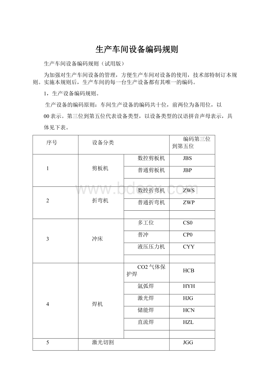 生产车间设备编码规则.docx_第1页