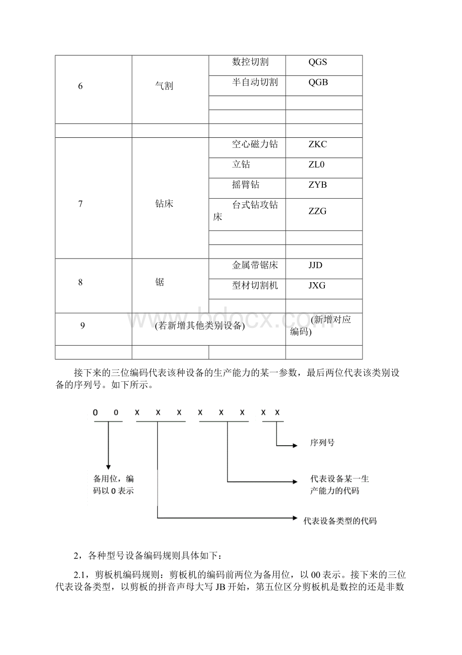 生产车间设备编码规则.docx_第2页