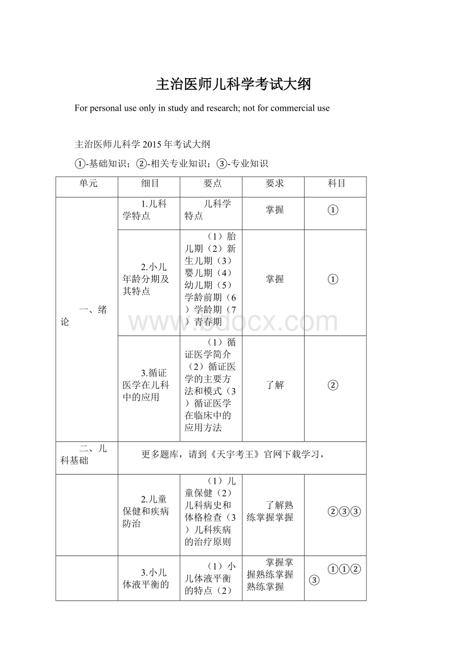 主治医师儿科学考试大纲.docx_第1页