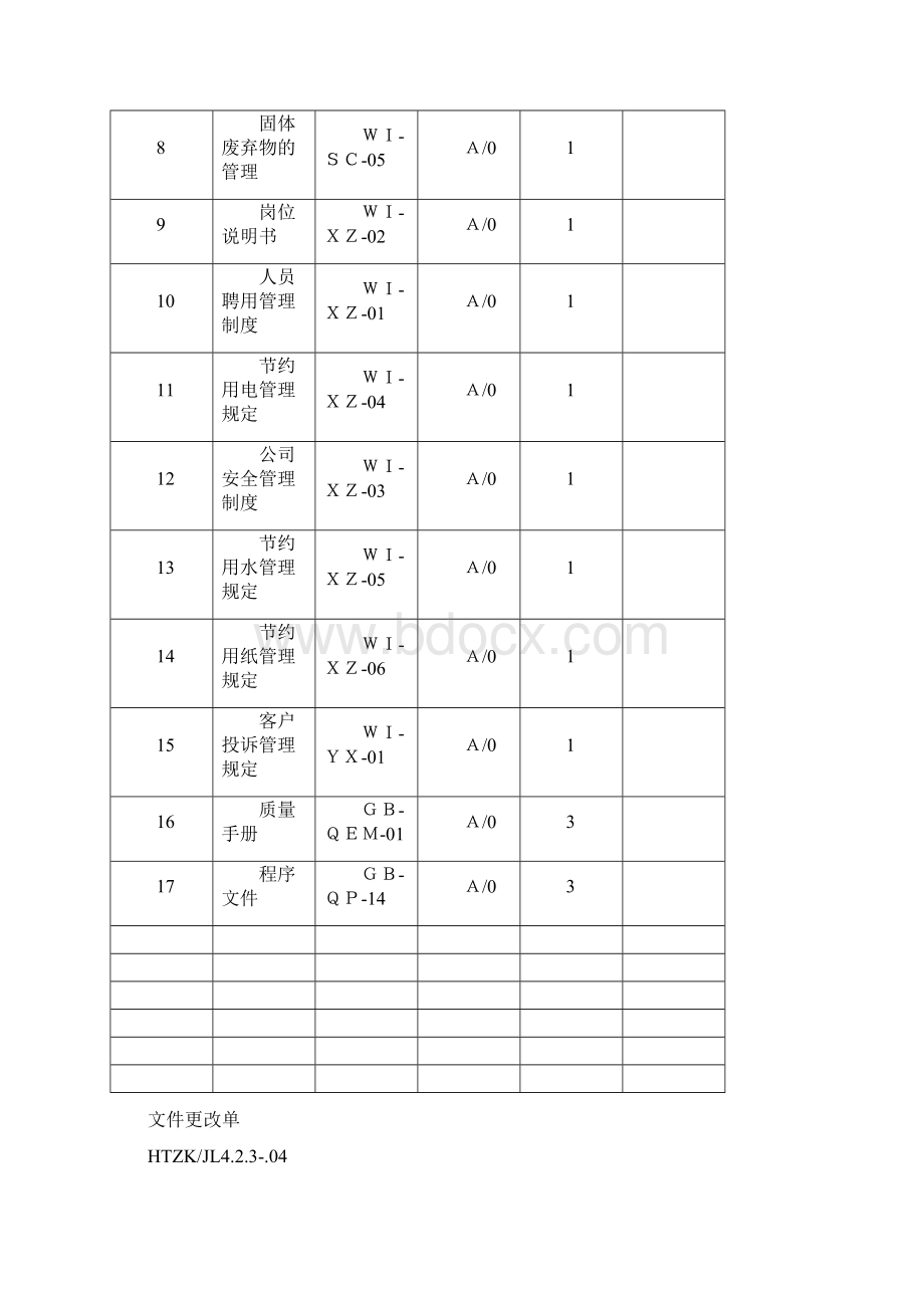 ISO9000认证全套表格Word文档下载推荐.docx_第3页