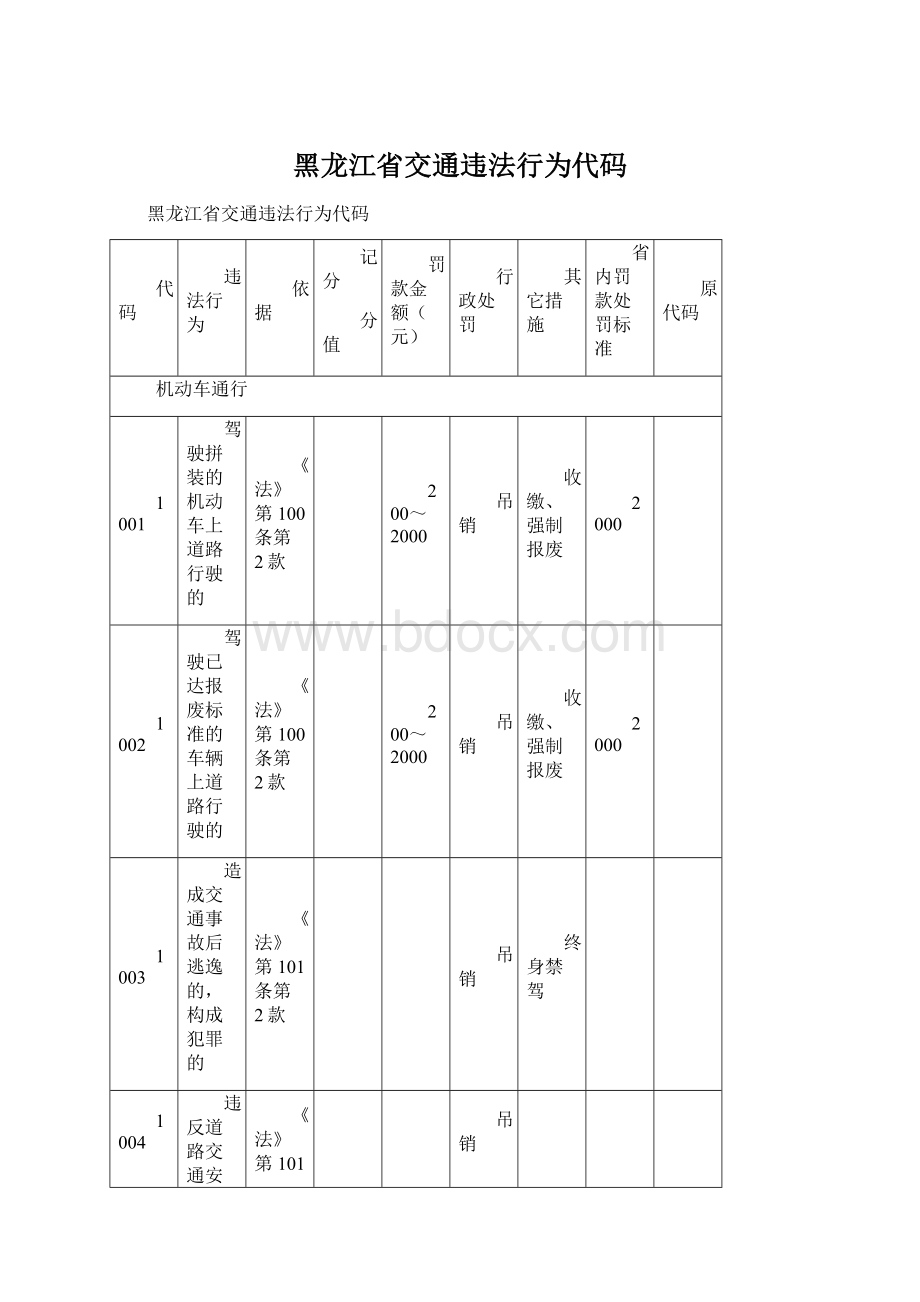 黑龙江省交通违法行为代码Word格式.docx