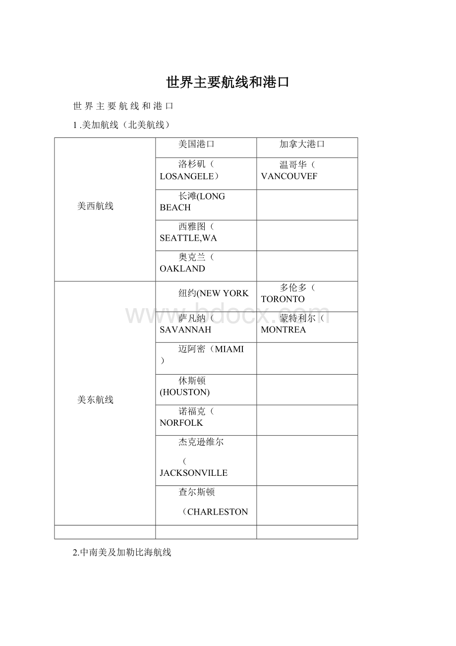 世界主要航线和港口Word下载.docx_第1页