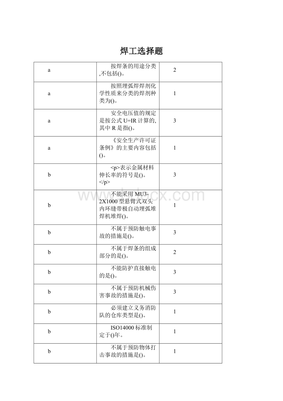 焊工选择题Word文档下载推荐.docx_第1页