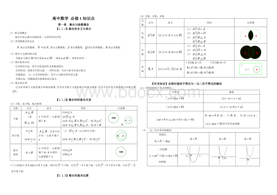 人教版高中数学知识点总结Word格式.doc