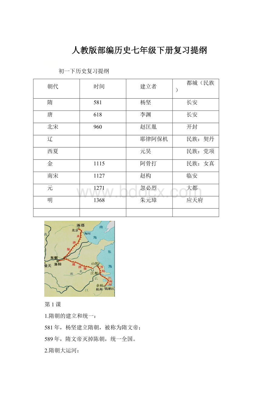 人教版部编历史七年级下册复习提纲Word文档格式.docx_第1页