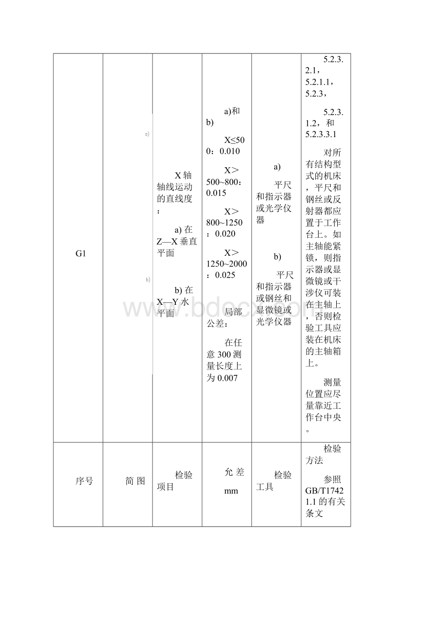 加工中心几何精度检测方法Word文件下载.docx_第2页