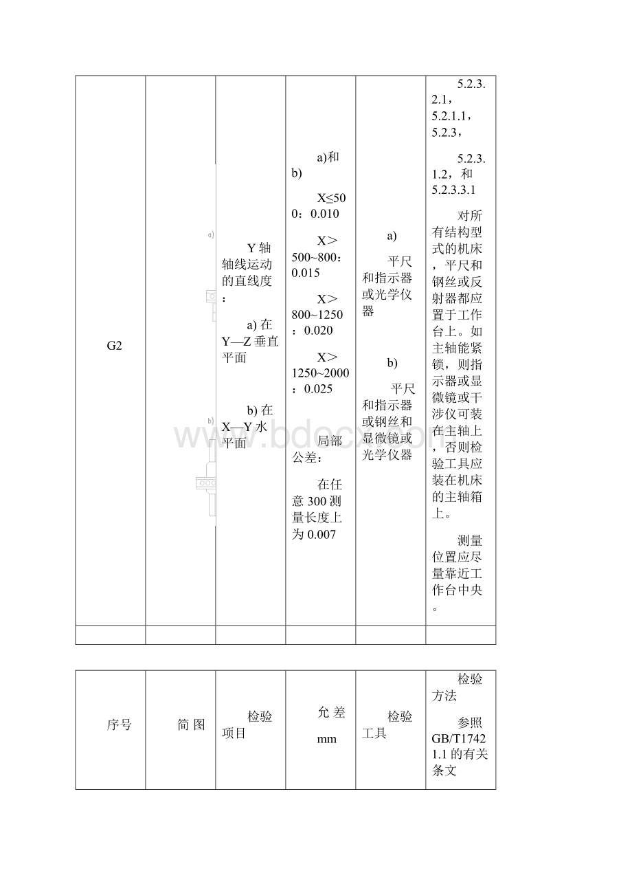 加工中心几何精度检测方法Word文件下载.docx_第3页