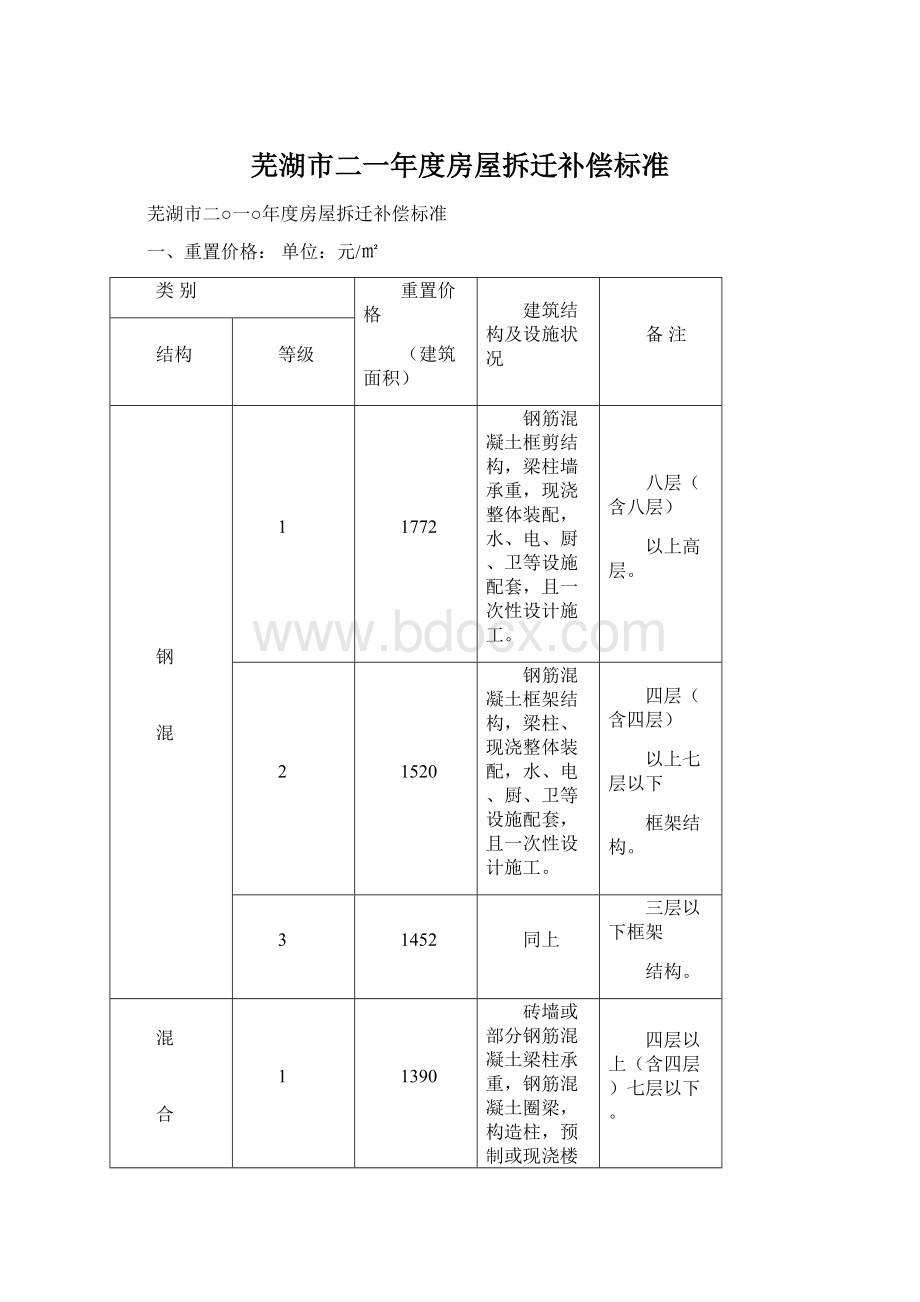 芜湖市二一年度房屋拆迁补偿标准.docx