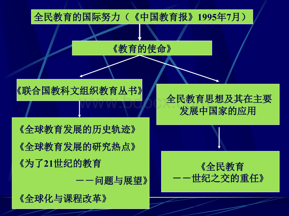 现代学校制度建设的若干领域PPT资料.ppt_第3页