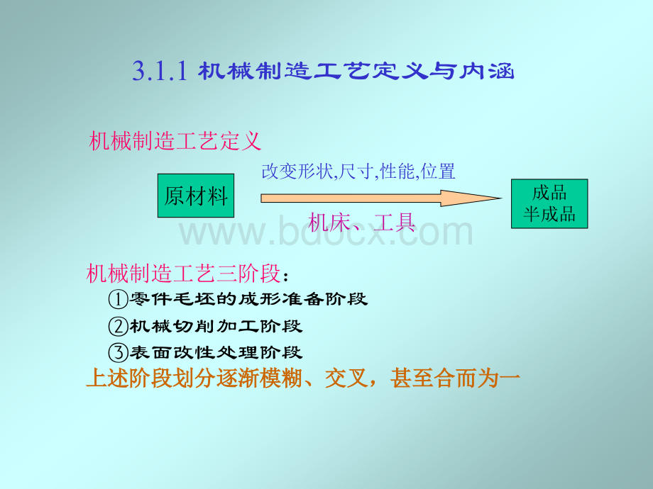 先进上课第三章.ppt_第3页