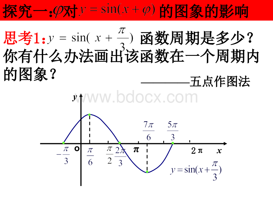 函数yAsinωφ的图像PPT课件下载推荐.ppt_第3页