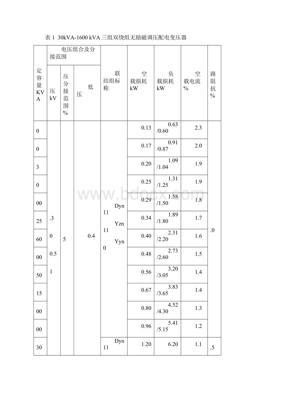 油浸式电力变压器技术全参数和要求.docx_第2页