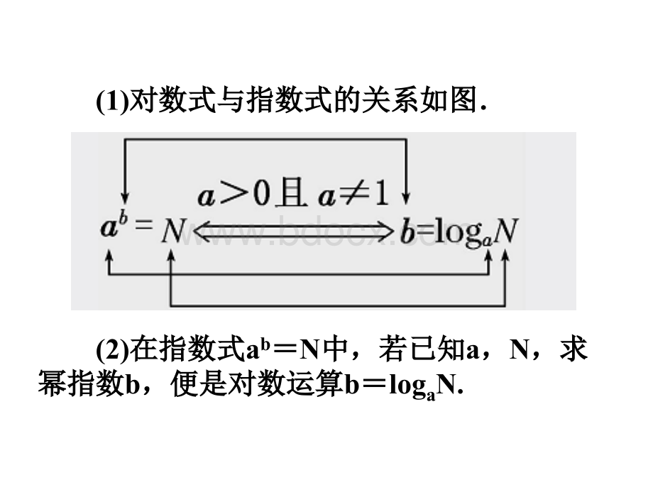 对数运算2.pptx_第2页