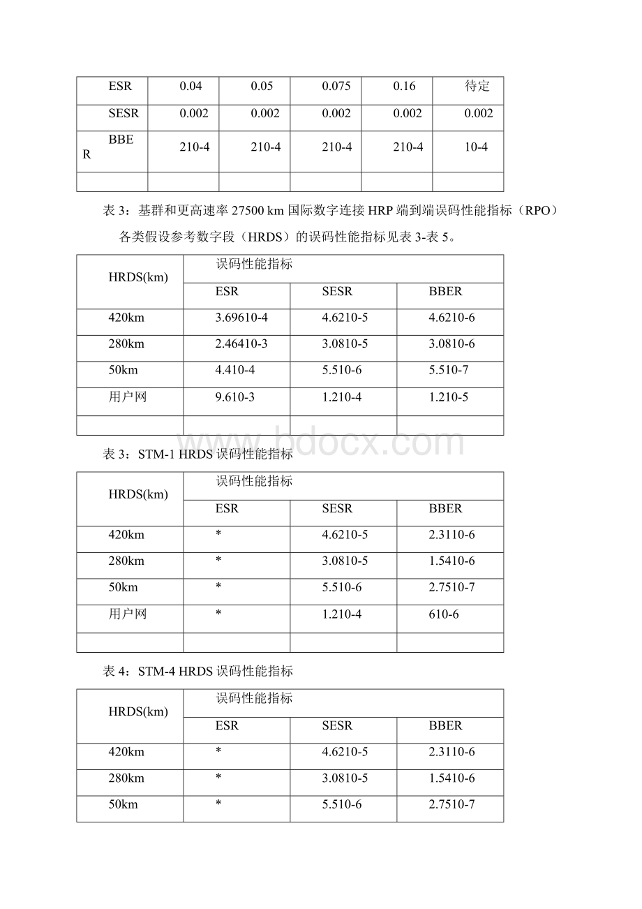 SDH误码测试分析.docx_第3页