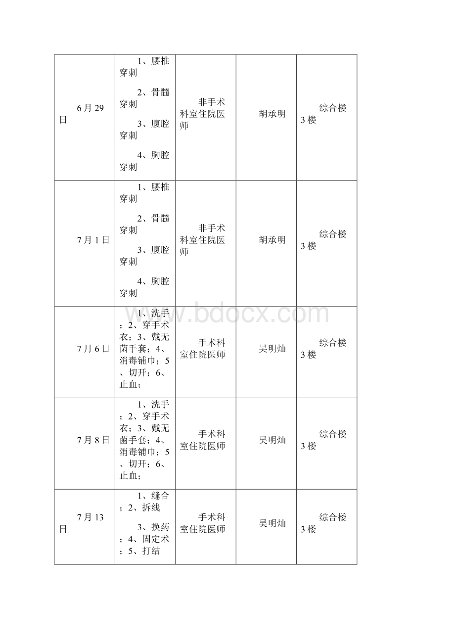 住院医师临床技能培训考核计划Word文档格式.docx_第3页