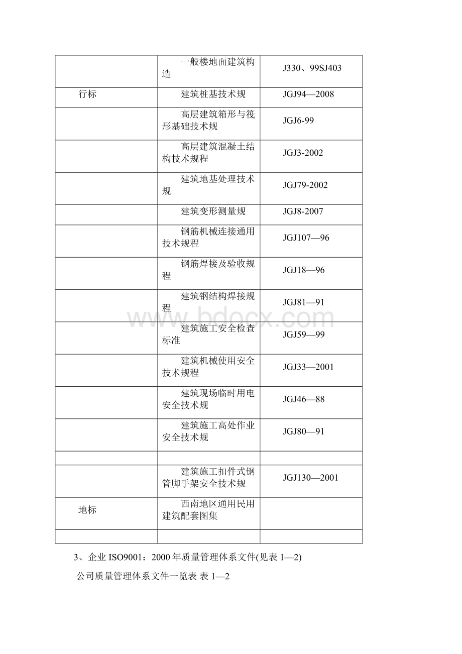 住宅项目总承包工程施组设计说明文档格式.docx_第3页